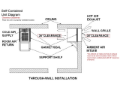 Picture of Wine-Mate 6500HZD-DE - Wine Cellar Cooling System