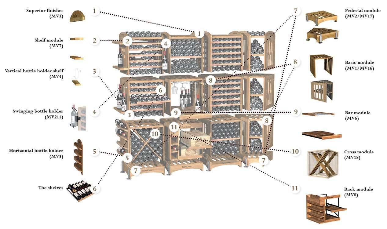 EuroCave, Modulotheque Wine Cellar modular storage concept in solid